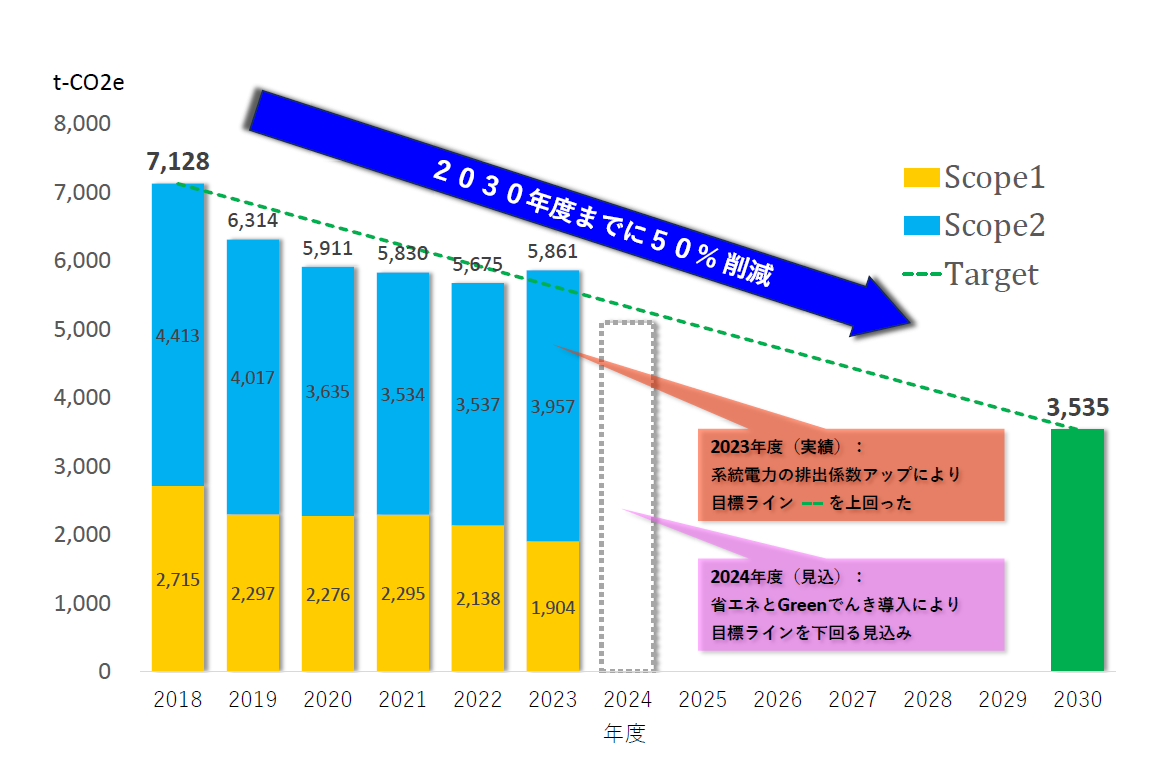 unison_graph2023